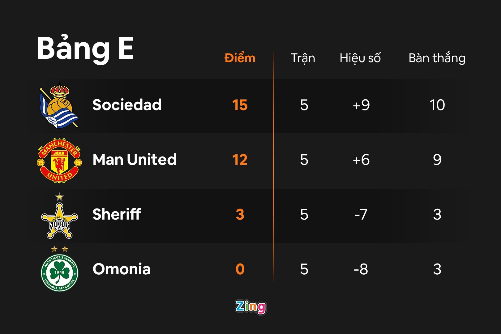 Ronaldo ghi bàn trong trận thắng 3-0 của Man United