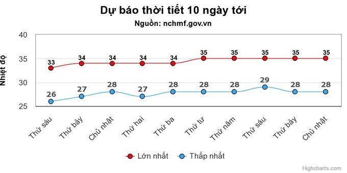 Mưa dông ở miền Bắc duy trì thêm 5 ngày