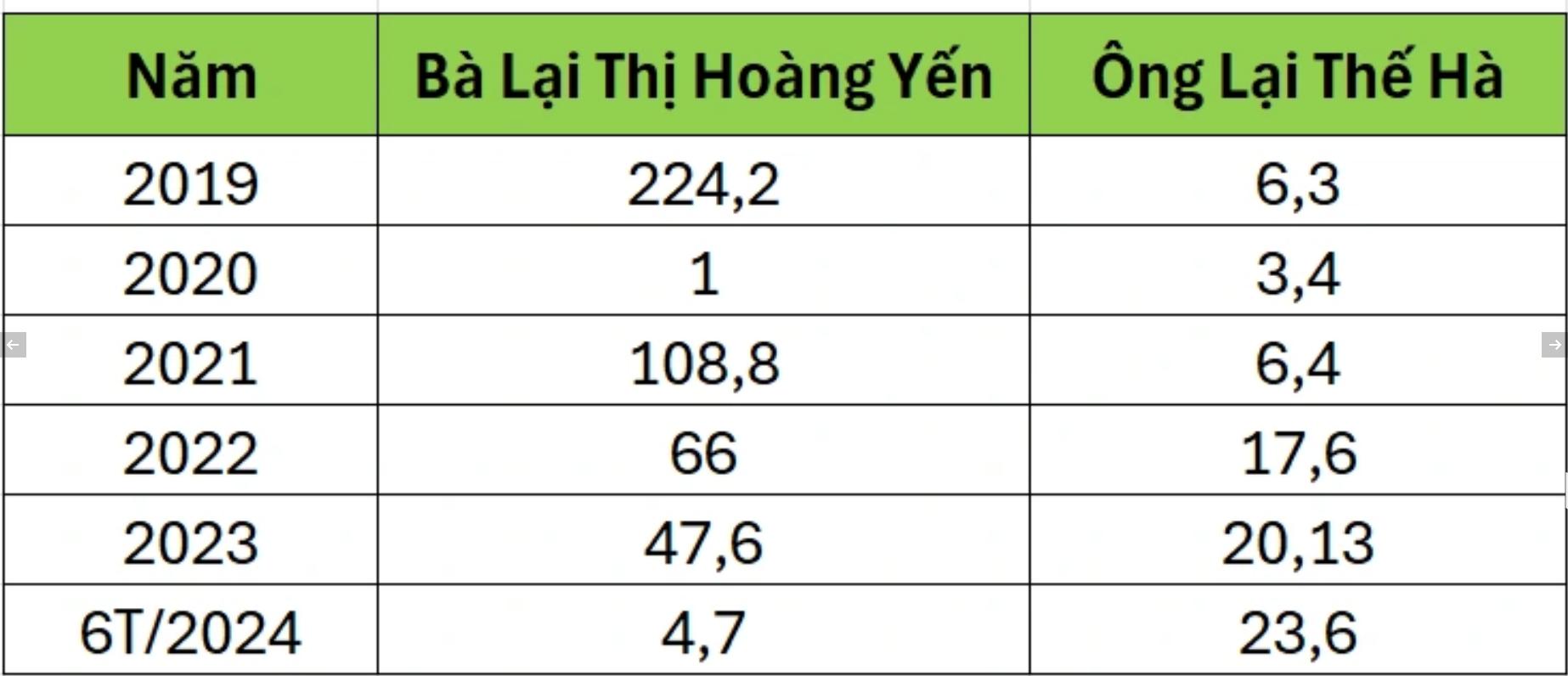 Điều ít biết về chủ tịch Quốc Cường Gia Lai